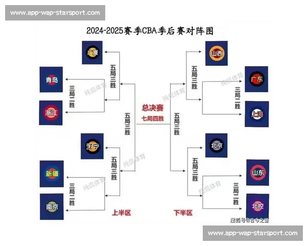CBA季后赛对阵形势深度分析_20260526125043